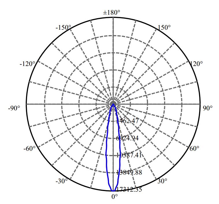 日大照明有限公司 - 朗明纳斯 CLM-14-AC30 2-1793-N